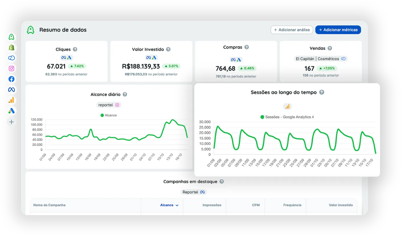 Painel de métricas e resultados em tela de computador